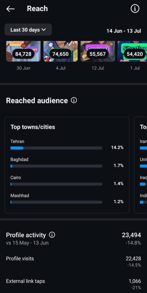 Analytics result