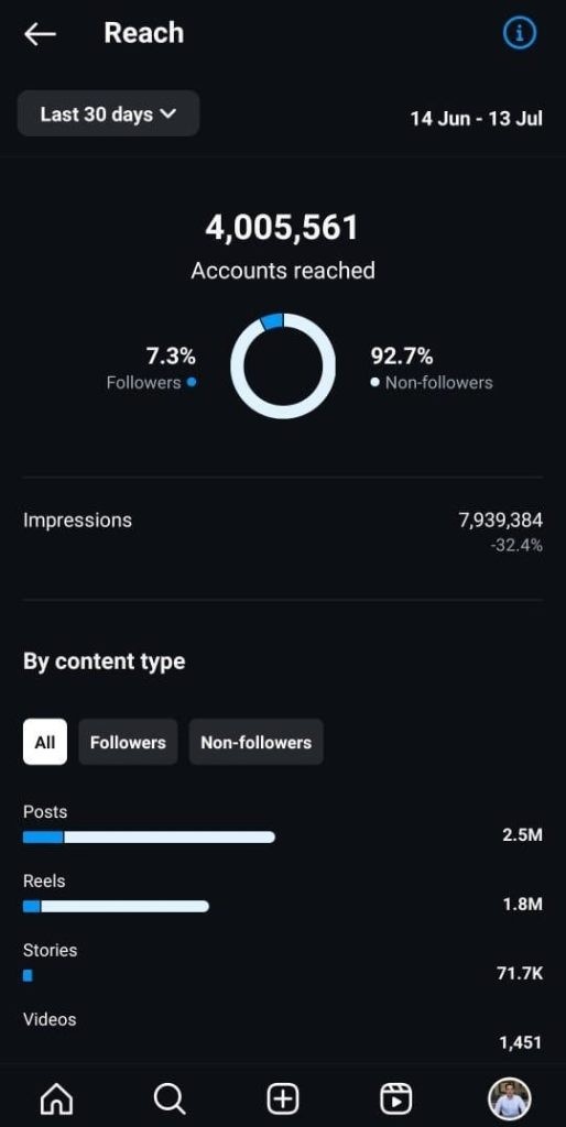 Analytics result