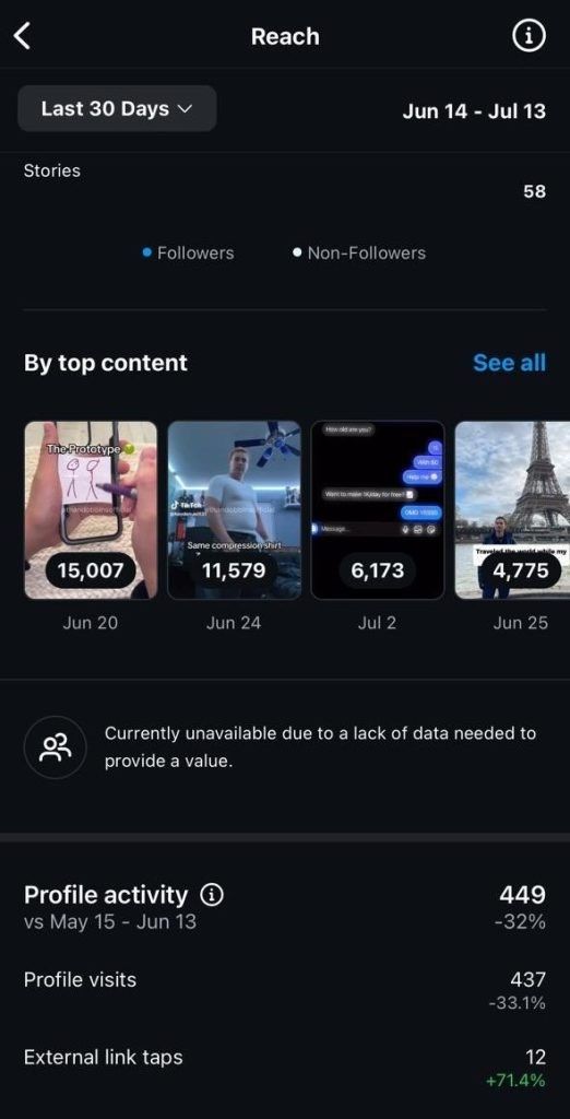 Analytics result