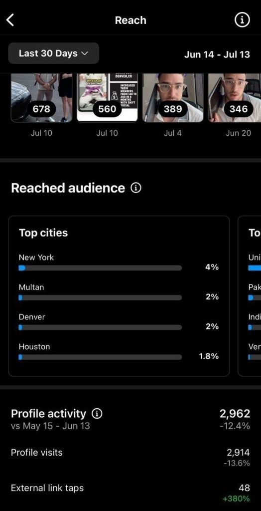 Analytics result