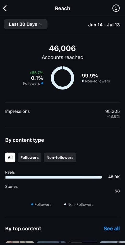 Analytics result