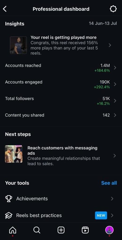 Analytics result