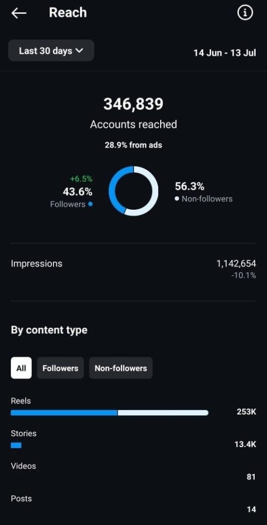 Analytics result