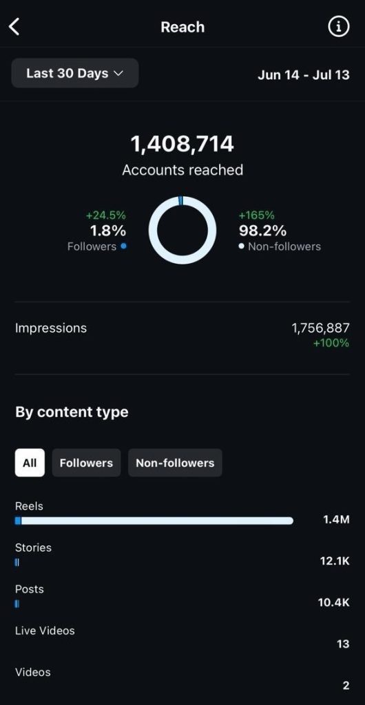 Analytics result