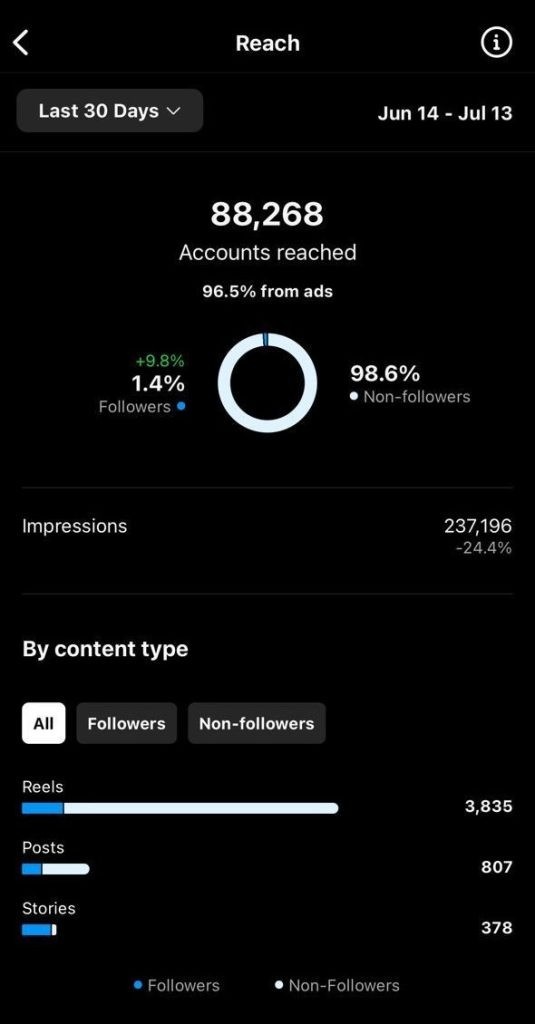 Analytics result