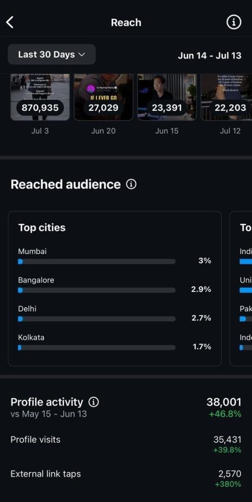Analytics result