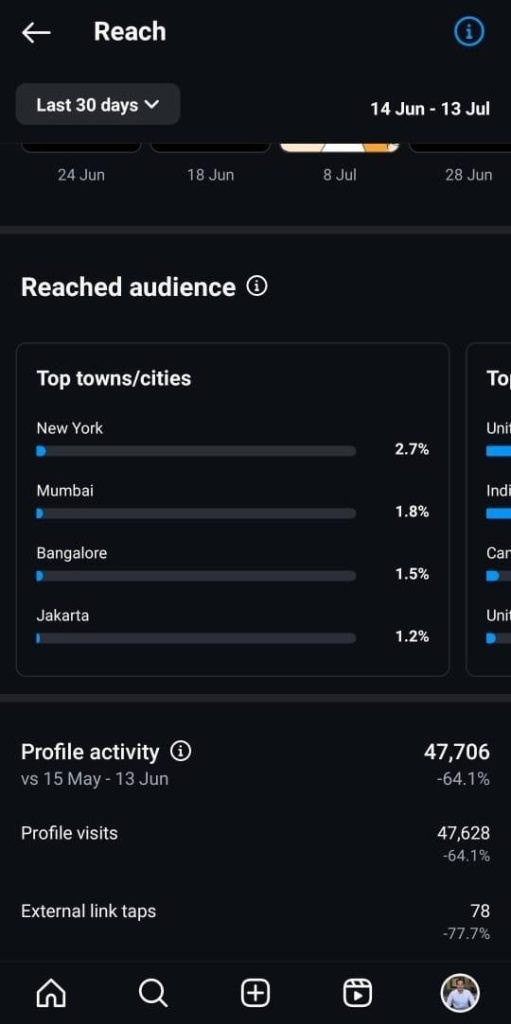 Analytics result