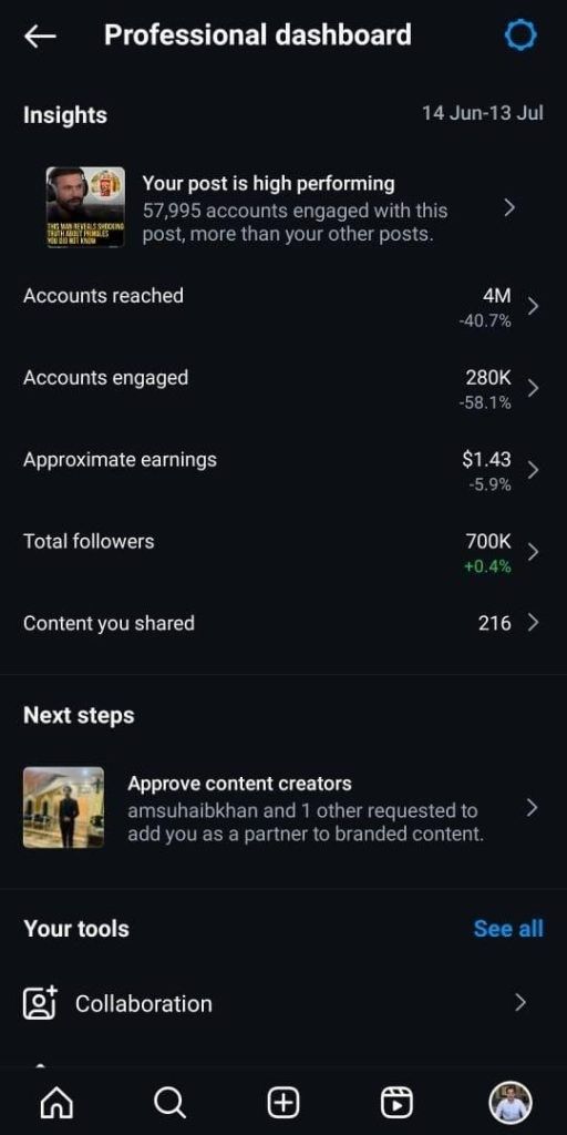Analytics result