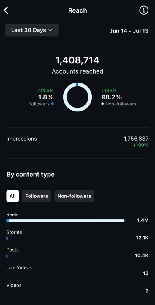 Analytics result